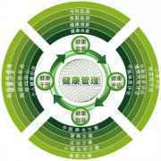 中医是咋治感冒的？
