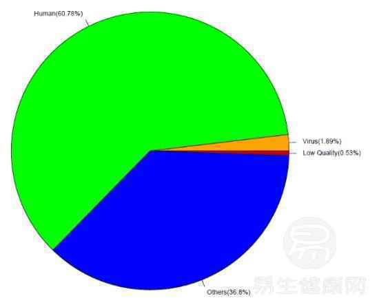 新冠病毒基因自动化鉴定平台上线 华为云助力新型冠状病毒研究、诊治与防控