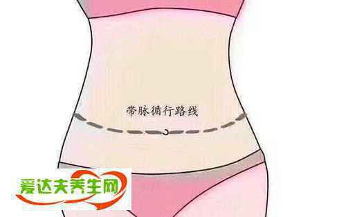 如何敲带脉