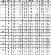 婴幼儿“肉肉的”更健康？看看这份体重对照表