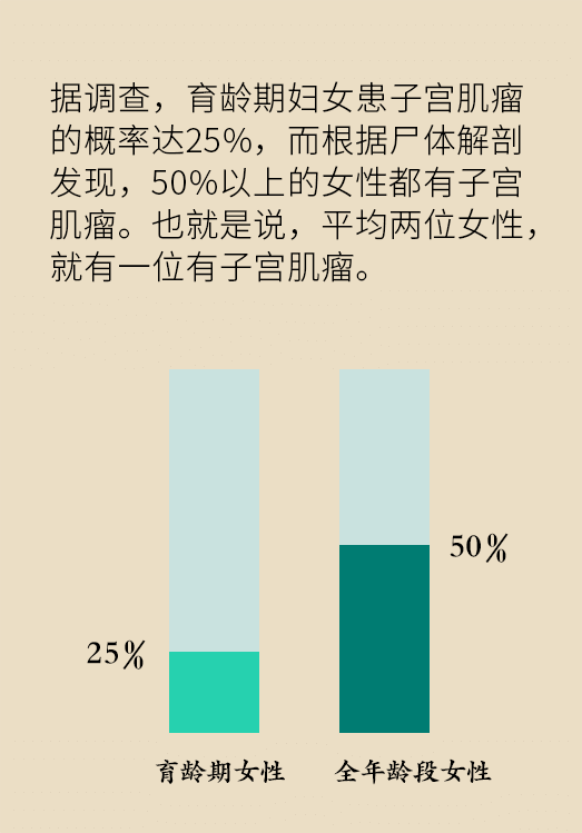 关于子宫肌瘤，最全的知识在这里