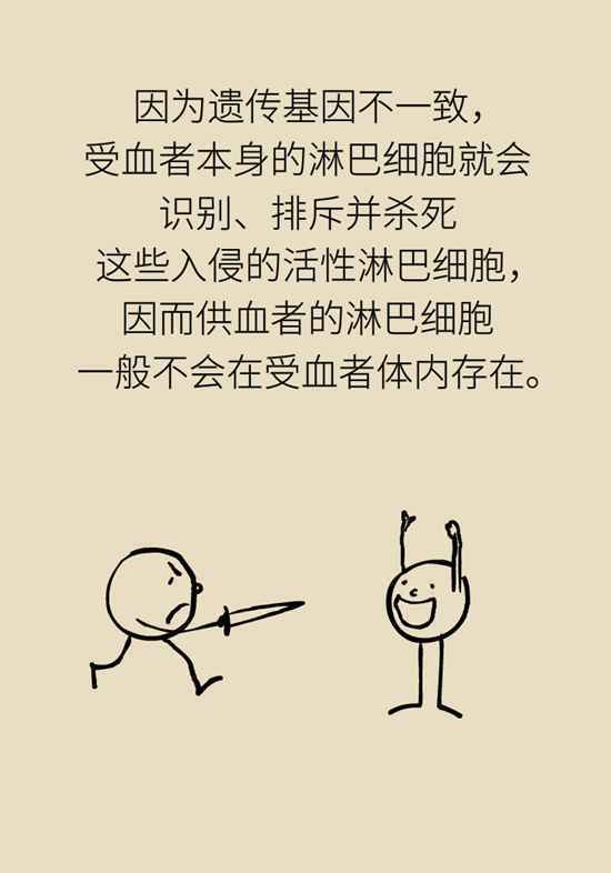 直系亲属间输血，为什么不能救命反而可能送命