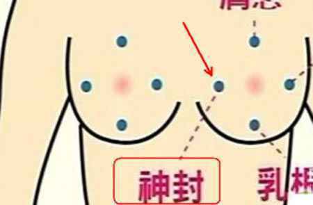 八大丰胸穴位 让你挺起胸部傲起来