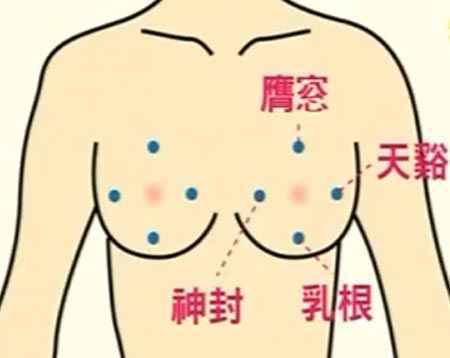 八大丰胸穴位 让你挺起胸部傲起来