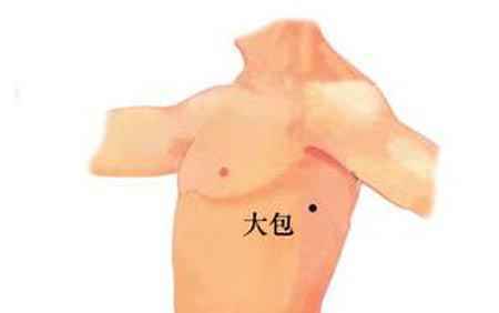 八大丰胸穴位 让你挺起胸部傲起来