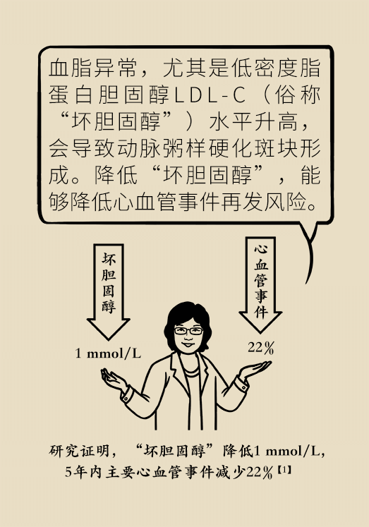 冠心病患者如何保持心脏健康？先要做到这两点