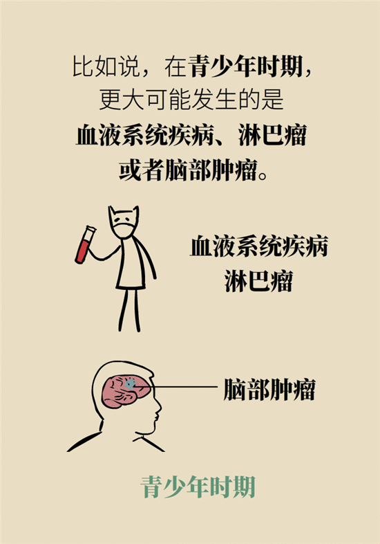 肿瘤筛查有必要做吗？首先你得学会选择