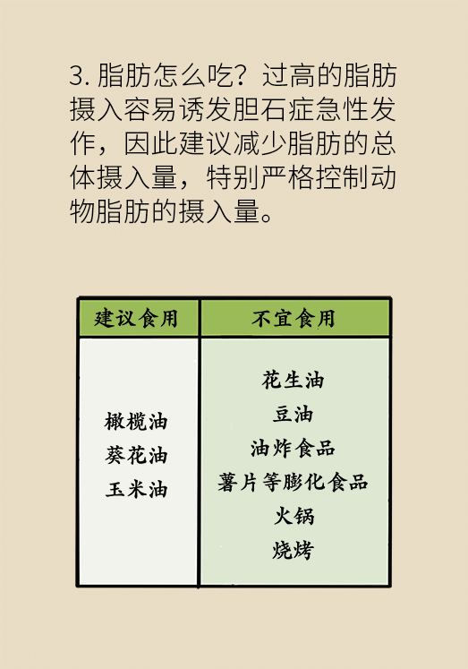 胆结石患者吃货指南