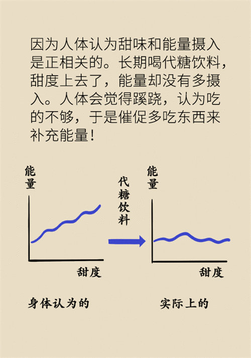 解馋虽好，代糖饮料也不能多喝