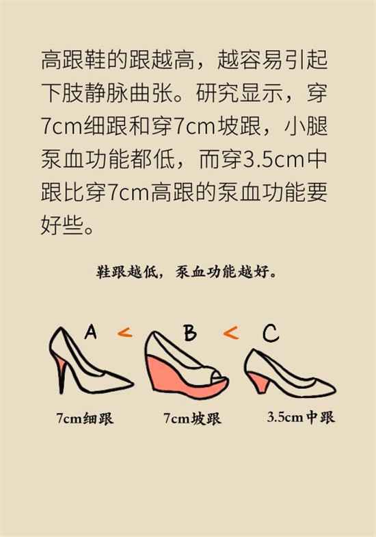 静脉曲张不可逆，华西专家有话说