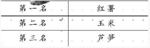 营养专家评出食物冠军榜 最好的肉菜水果都在这