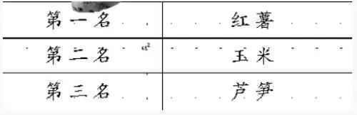 营养专家评出食物冠军榜 最好的肉菜水果都在这