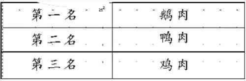 营养专家评出食物冠军榜 最好的肉菜水果都在这