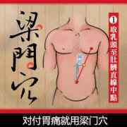 对付胃痛就用梁门穴