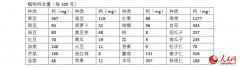 科学补钙可以吃这5种食物