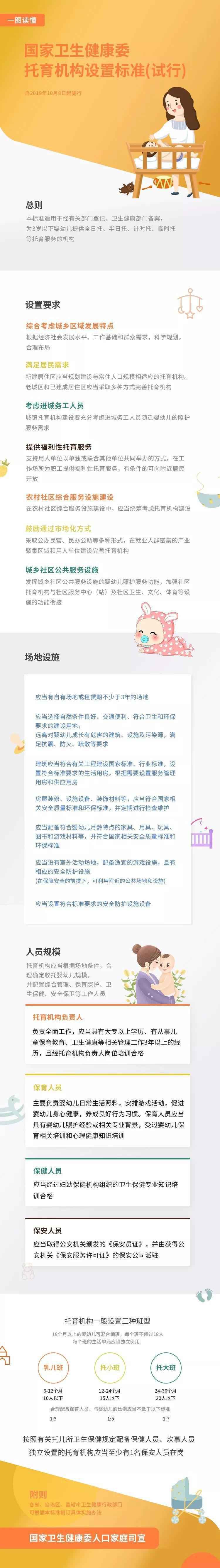 干货满满！这两个文件，与每一个需要托育的家