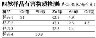 网购冰垫 当心甲醛重金属“伤人”