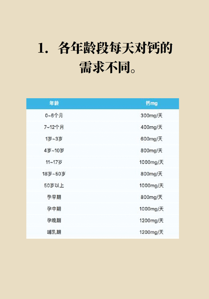 骨头汤补钙还不如喝自来水？吃什么补钙最有效