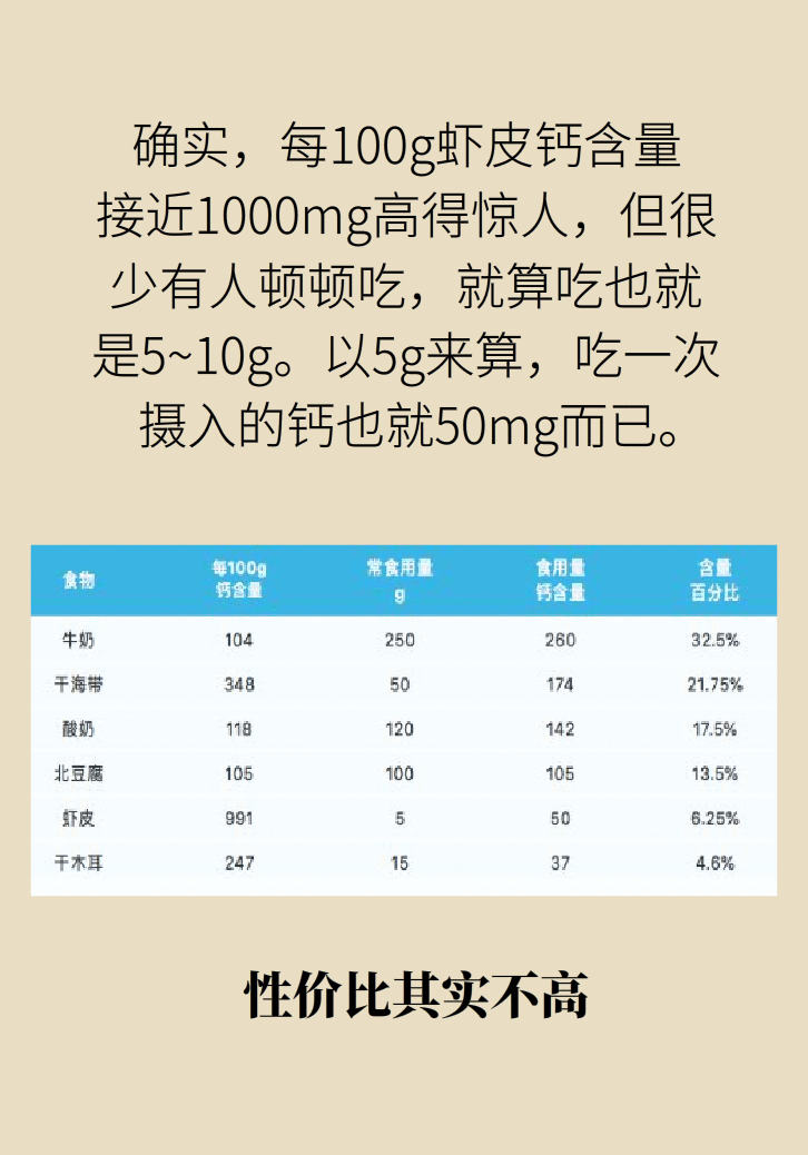 骨头汤补钙还不如喝自来水？吃什么补钙最有效