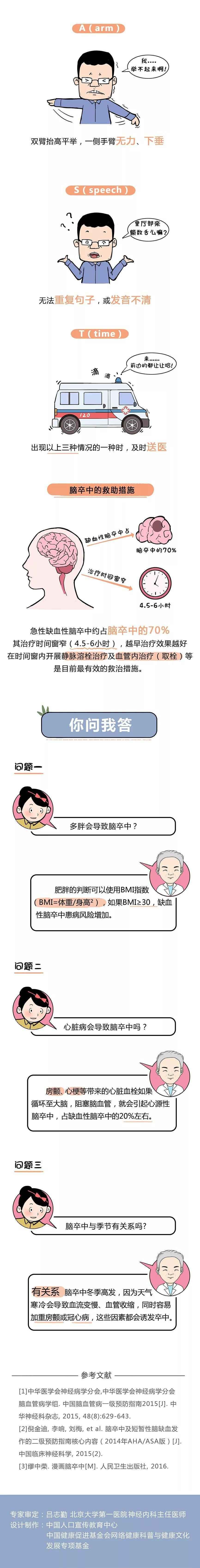 一图教您预防卒中，早知早受益！
