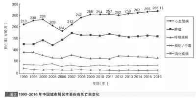 别不信 流感疫苗对心血管确有保护作用