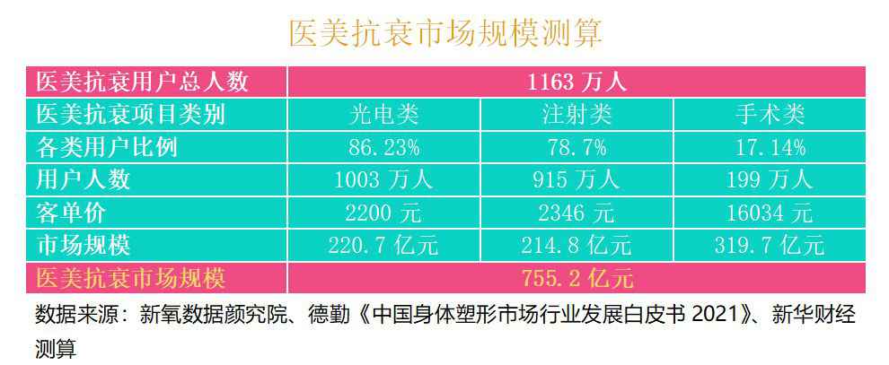 2021中国医美抗衰消费趋势报告：医美抗衰，消费频次、医生技术是关键