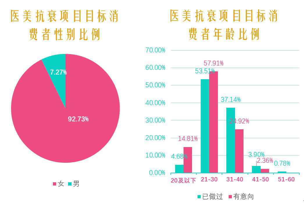 2021中国医美抗衰消费趋势报告：医美抗衰，消费频次、医生技术是关键