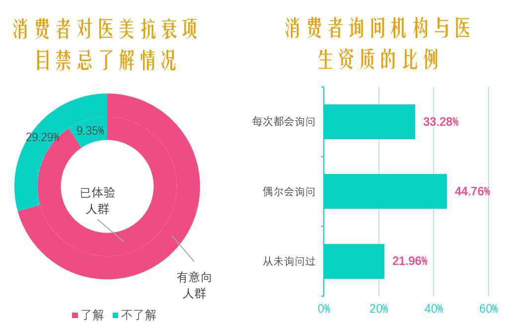 2021中国医美抗衰消费趋势报告：医美抗衰，消费频次、医生技术是关键