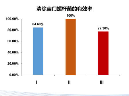 精准对“胃”热度攀升,海洋功效原料岩藻多糖成为亮点