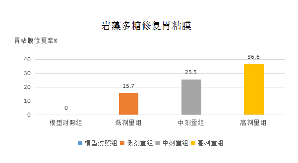 精准对“胃”热度攀升,海洋功效原料岩藻多糖成为亮点