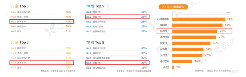 普通食品保“胃”战中,品牌如何脱颖而出?