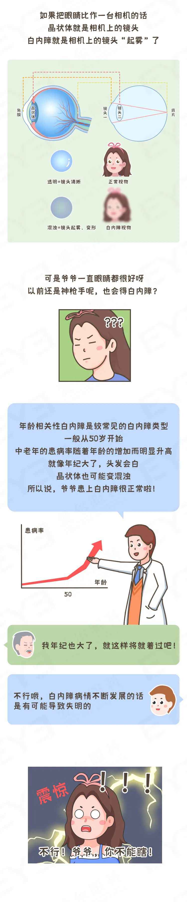 合肥爱尔眼科科普：白内障眼病的防治知识