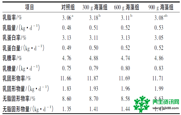 明月BMSG岩藻多糖 明月BMSG岩藻多糖