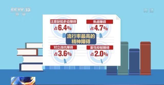 全国儿童青少年精神障碍流行率为17.5%！抑郁症该如何治疗？专家解读→