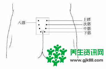 学经络养生操疏通全身经络