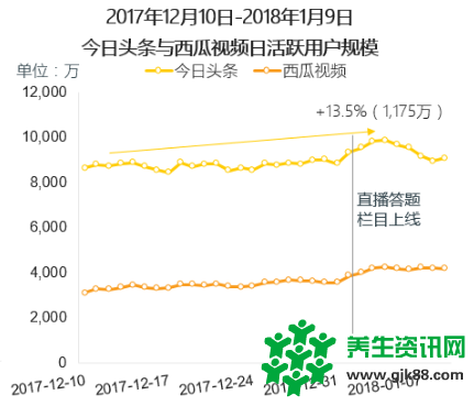 张一鸣也有电商梦？今日头条分拆“放心购” 抖