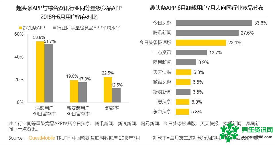 美股豪赌趣头条