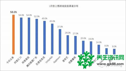 今日头条启动30亿美元融资估值750亿美元较去年上