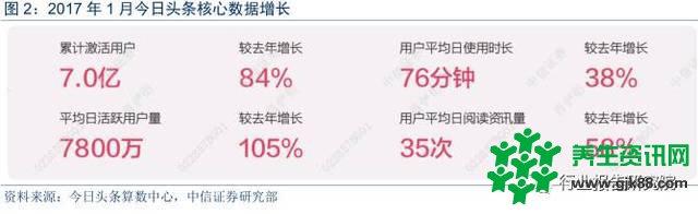 智媒体行业——今日头条深度研究报告