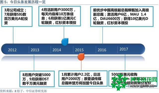 智媒体行业——今日头条深度研究报告