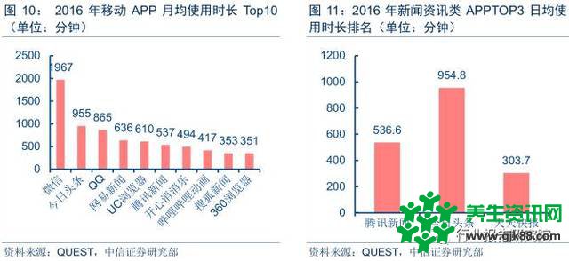 智媒体行业——今日头条深度研究报告