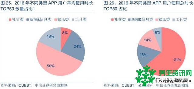 智媒体行业——今日头条深度研究报告