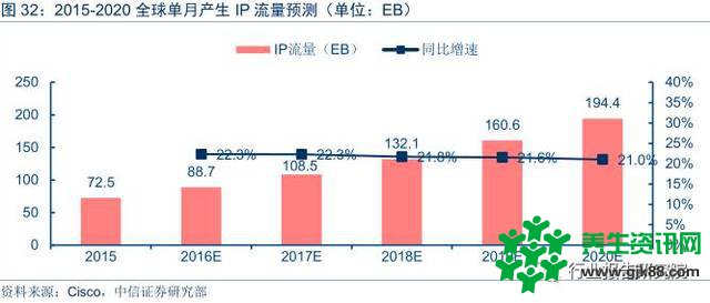 智媒体行业——今日头条深度研究报告