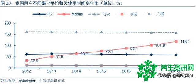 智媒体行业——今日头条深度研究报告