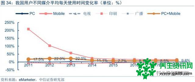 智媒体行业——今日头条深度研究报告