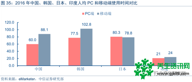 智媒体行业——今日头条深度研究报告