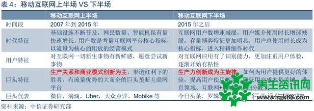 智媒体行业——今日头条深度研究报告