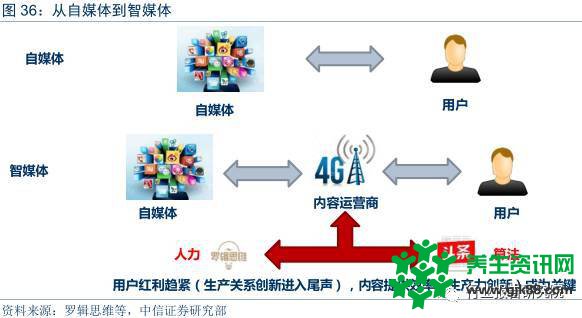 智媒体行业——今日头条深度研究报告