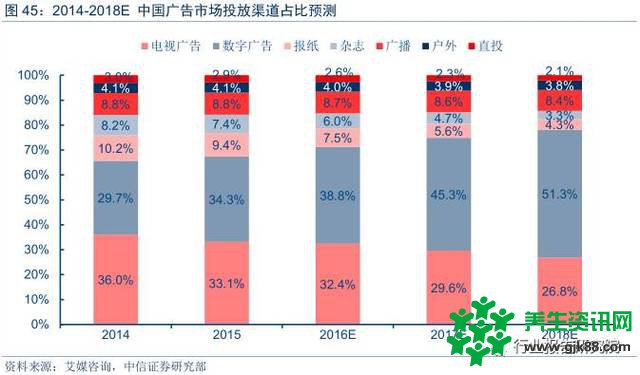 智媒体行业——今日头条深度研究报告