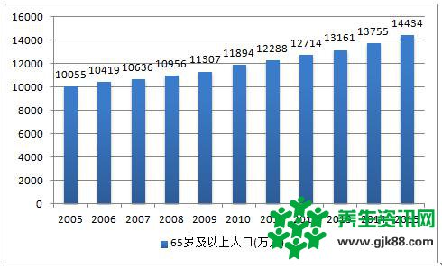 老人居家锻炼、理疗、保健的养身专家——岳博